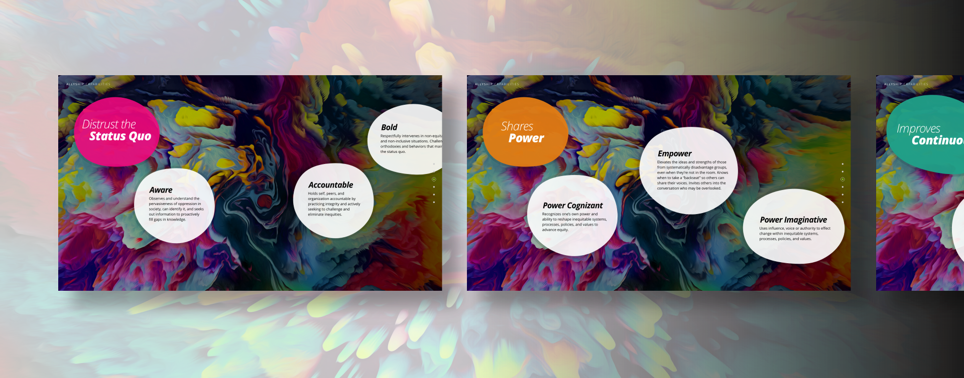 Artistry of Allyship &mdash; capability-led content within the hub